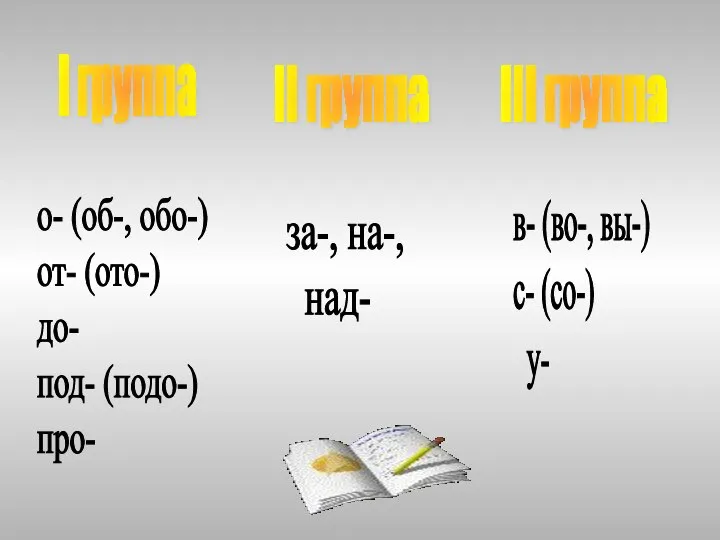 II группа I группа III группа о- (об-, обо-) от- (ото-)