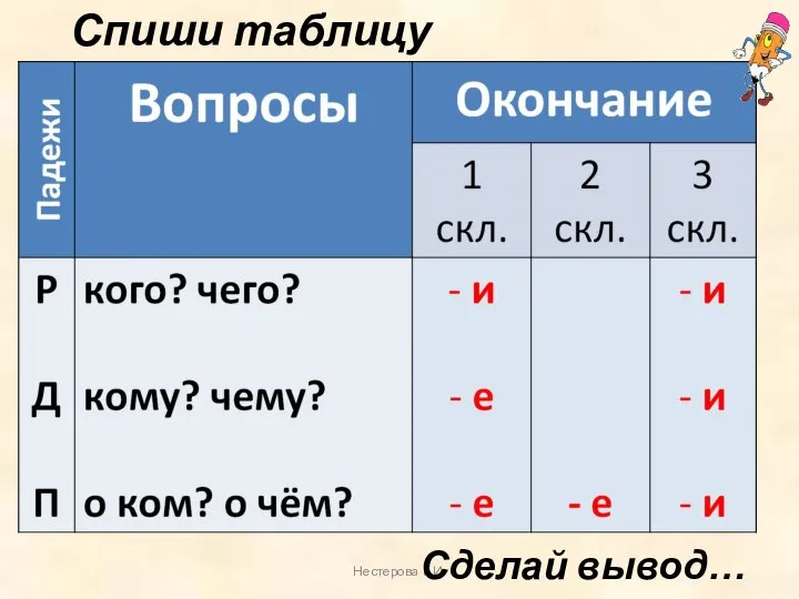 Нестерова Г.И. Спиши таблицу Сделай вывод…