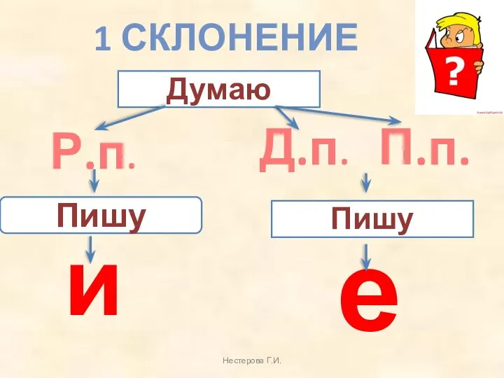 Нестерова Г.И. Думаю Пишу е П.п. 1 СКЛОНЕНИЕ Р.п. Д.п. Пишу и