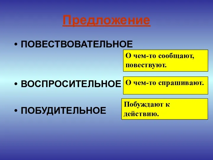 Предложение ПОВЕСТВОВАТЕЛЬНОЕ ВОСПРОСИТЕЛЬНОЕ ПОБУДИТЕЛЬНОЕ О чем-то сообщают, повествуют. О чем-то спрашивают. Побуждают к действию.