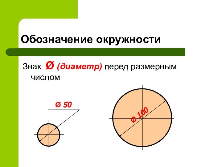 Обозначение окружности Знак Ø (диаметр) перед размерным числом Ø 50 Ø 100