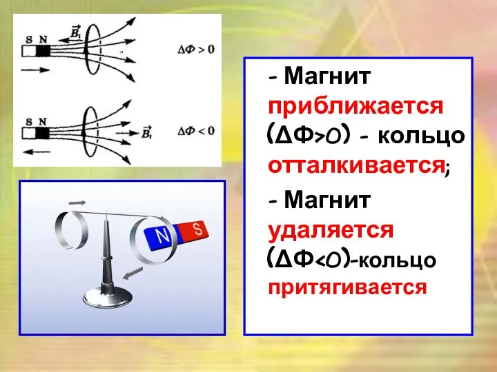 - Магнит приближается (ΔФ>0) – кольцо отталкивается; - Магнит удаляется (ΔФ