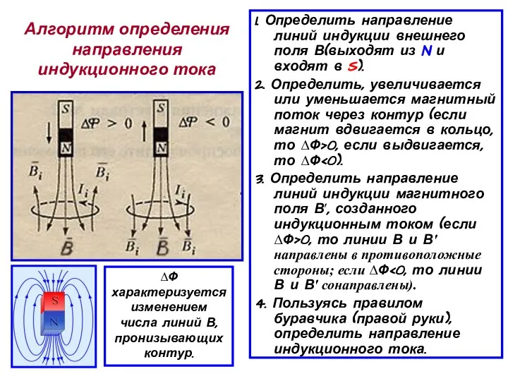 Алгоритм определения направления индукционного тока 1. Определить направление линий индукции внешнего