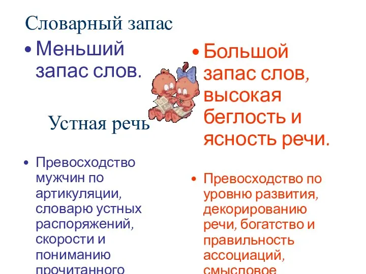 Словарный запас Меньший запас слов. Устная речь Превосходство мужчин по артикуляции,