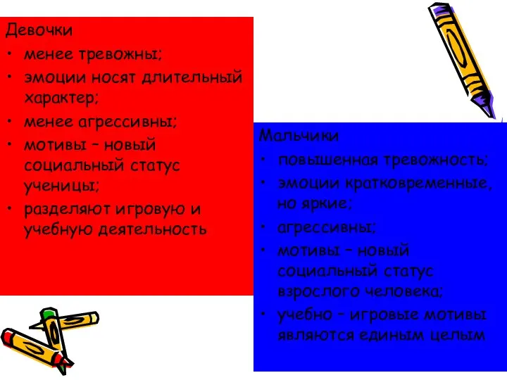 Девочки менее тревожны; эмоции носят длительный характер; менее агрессивны; мотивы –