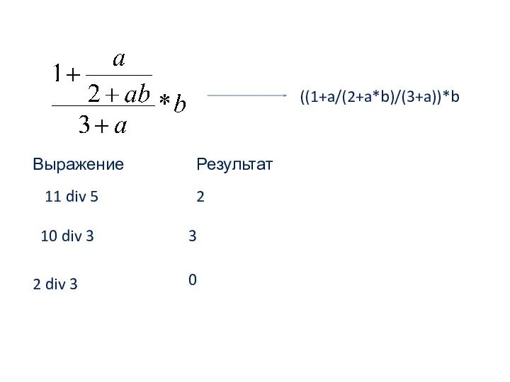 ((1+a/(2+a*b)/(3+a))*b 11 div 5 Выражение Результат 2 10 div 3 3 2 div 3 0