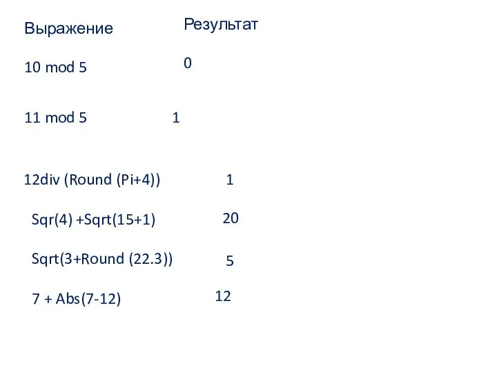 Выражение Результат 10 mod 5 0 11 mod 5 1 div