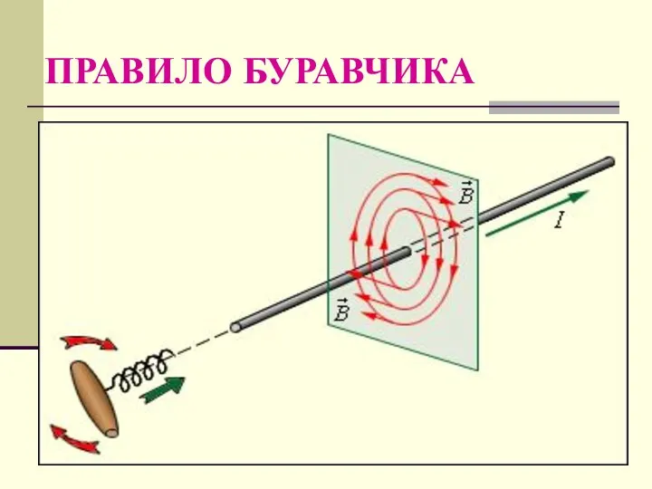 ПРАВИЛО БУРАВЧИКА