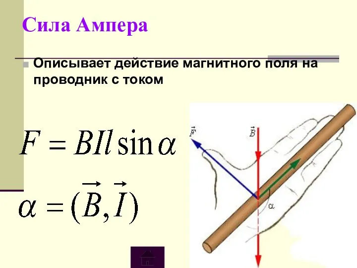 Сила Ампера Описывает действие магнитного поля на проводник с током