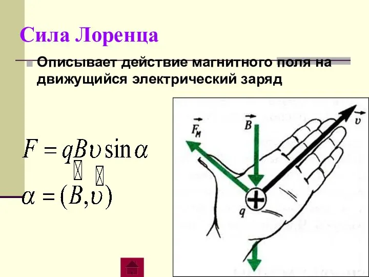 Сила Лоренца Описывает действие магнитного поля на движущийся электрический заряд