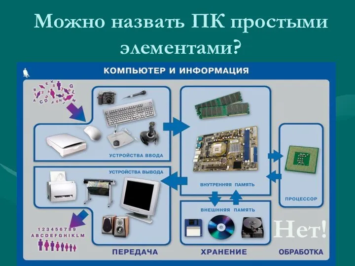 Можно назвать ПК простыми элементами? Нет!