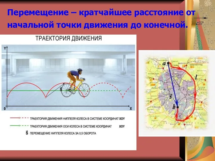 Перемещение – кратчайшее расстояние от начальной точки движения до конечной.