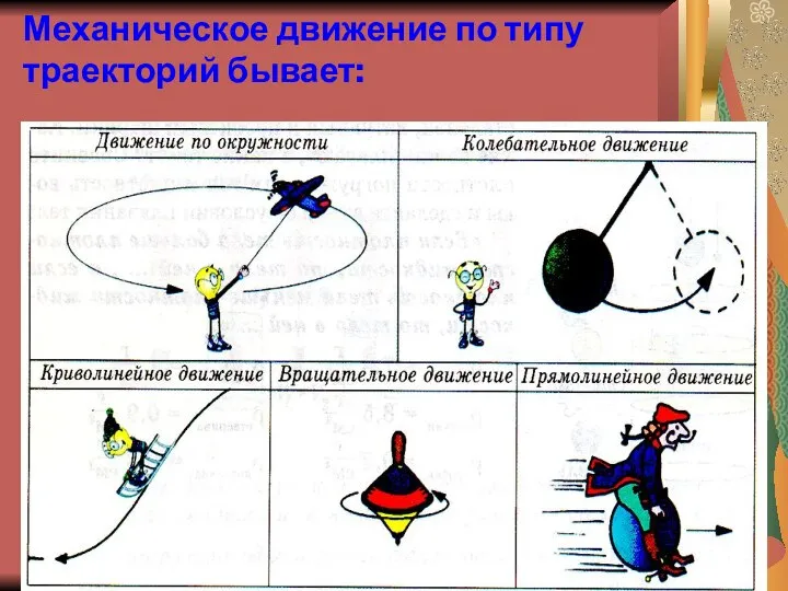 Механическое движение по типу траекторий бывает: