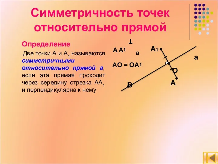 Симметричность точек относительно прямой Определение Две точки А и А1 называются