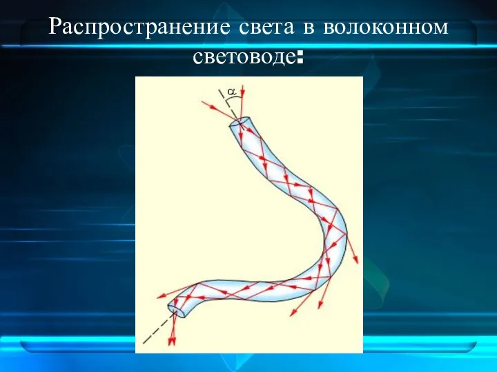 Распространение света в волоконном световоде: