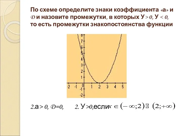 По схеме определите знаки коэффициента «а» и D и назовите промежутки,