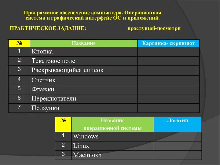 Программное обеспечение компьютера. Операционная система и графический интерфейс ОС и приложений. ПРАКТИЧЕСКОЕ ЗАДАНИЕ: прослушай-посмотри