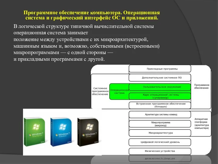 В логической структуре типичной вычислительной системы операционная система занимает положение между