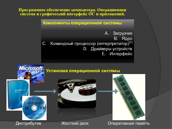 Программное обеспечение компьютера. Операционная система и графический интерфейс ОС и приложений.