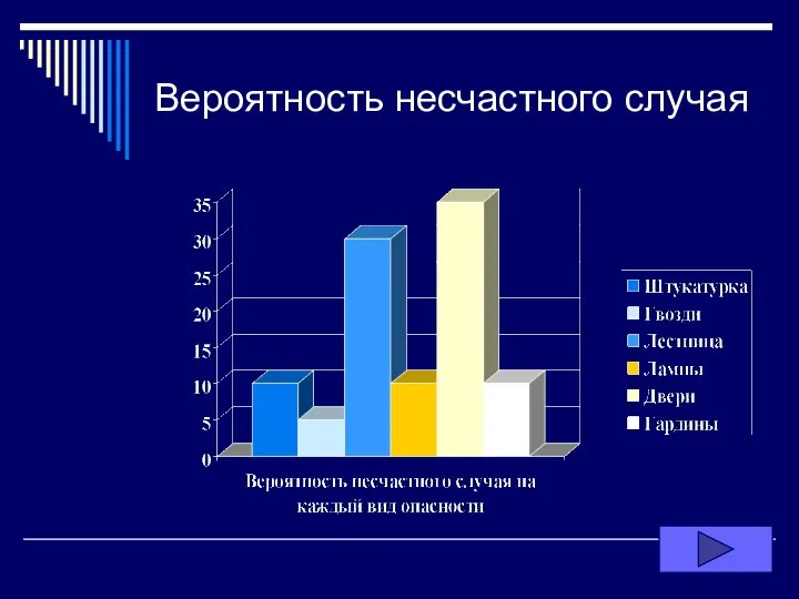 Вероятность несчастного случая