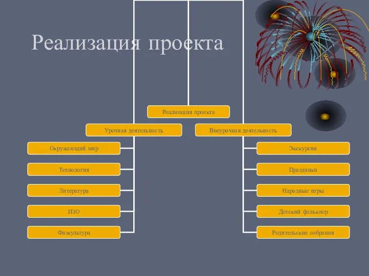 Реализация проекта