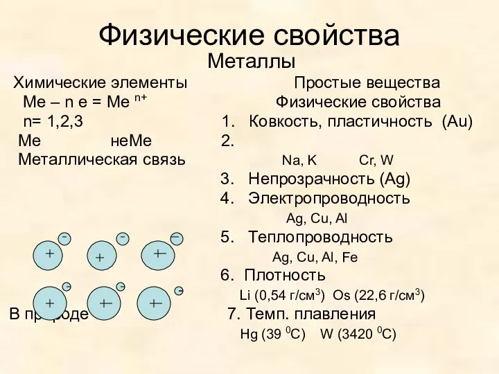 Физические свойства Металлы Химические элементы Простые вещества Ме – n e