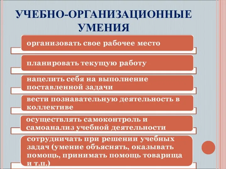 УЧЕБНО-ОРГАНИЗАЦИОННЫЕ УМЕНИЯ