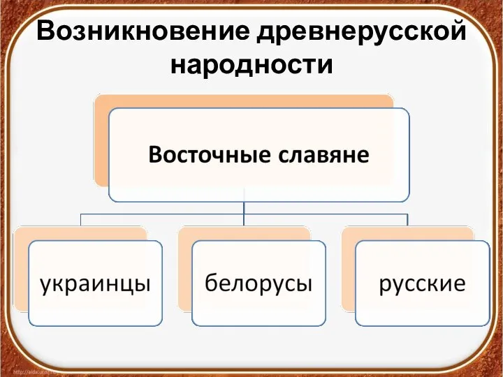 Возникновение древнерусской народности