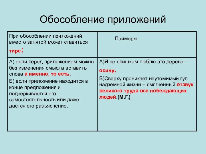 Обособление приложений