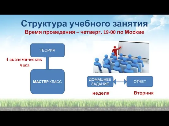 Структура учебного занятия Время проведения – четверг, 19-00 по Москве ТЕОРИЯ