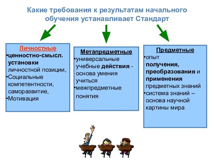 Метапредметные универсальные учебные действия - основа умения учиться межпредметные понятия Личностные