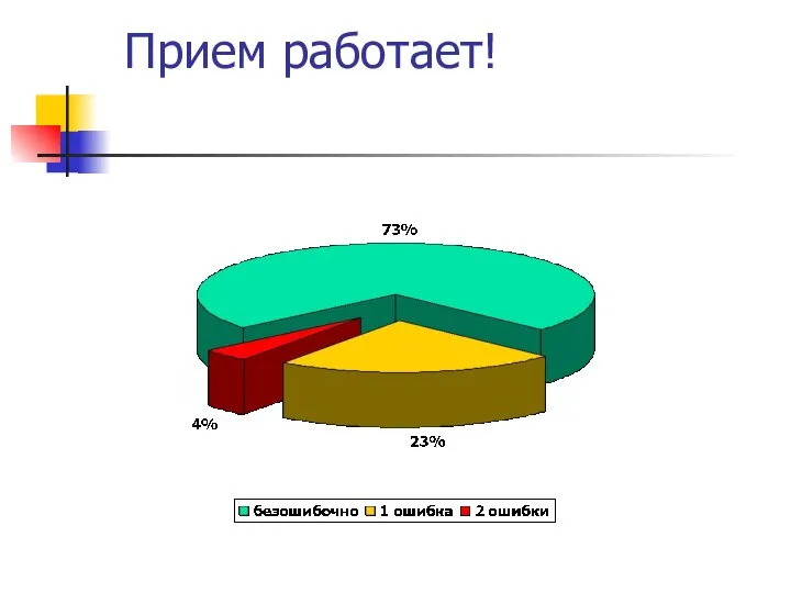 Прием работает!