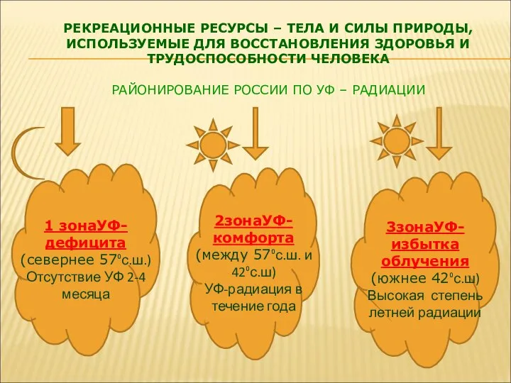 РЕКРЕАЦИОННЫЕ РЕСУРСЫ – ТЕЛА И СИЛЫ ПРИРОДЫ, ИСПОЛЬЗУЕМЫЕ ДЛЯ ВОССТАНОВЛЕНИЯ ЗДОРОВЬЯ