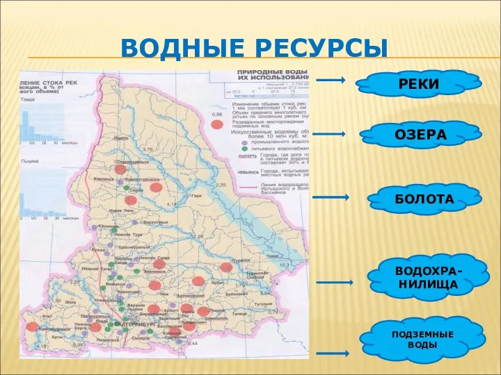 ВОДНЫЕ РЕСУРСЫ РЕКИ ОЗЕРА БОЛОТА ВОДОХРА-НИЛИЩА ПОДЗЕМНЫЕ ВОДЫ