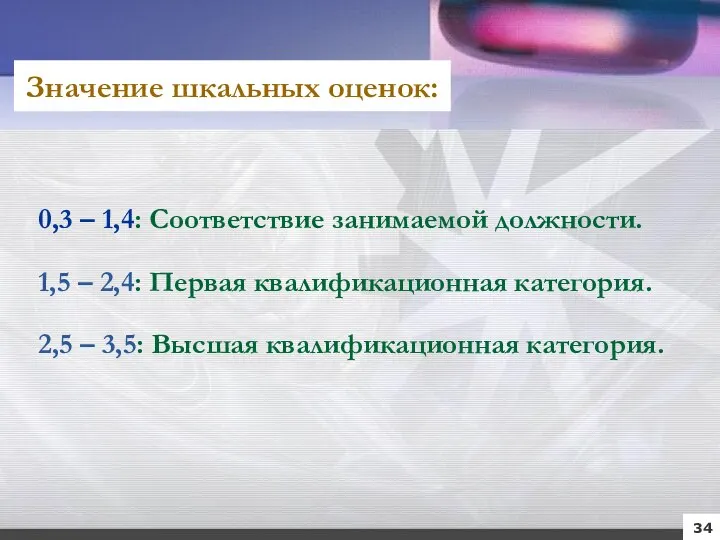 0,3 – 1,4: Соответствие занимаемой должности. 1,5 – 2,4: Первая квалификационная