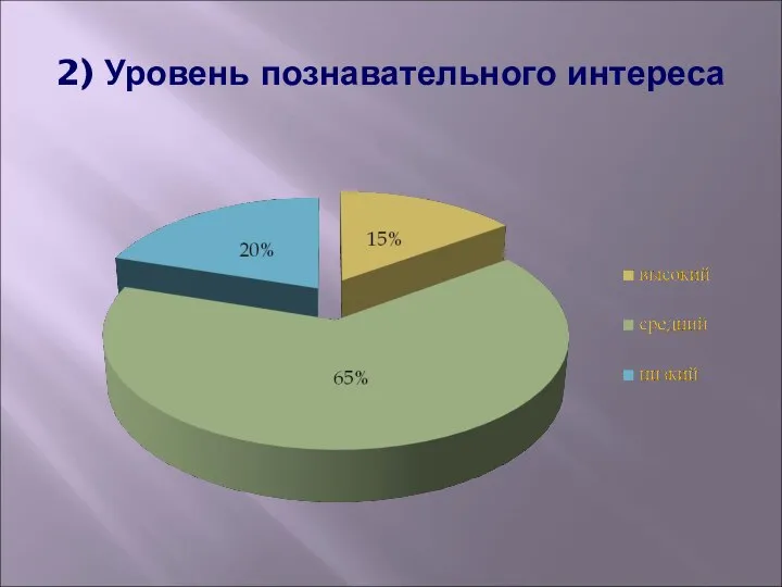 2) Уровень познавательного интереса