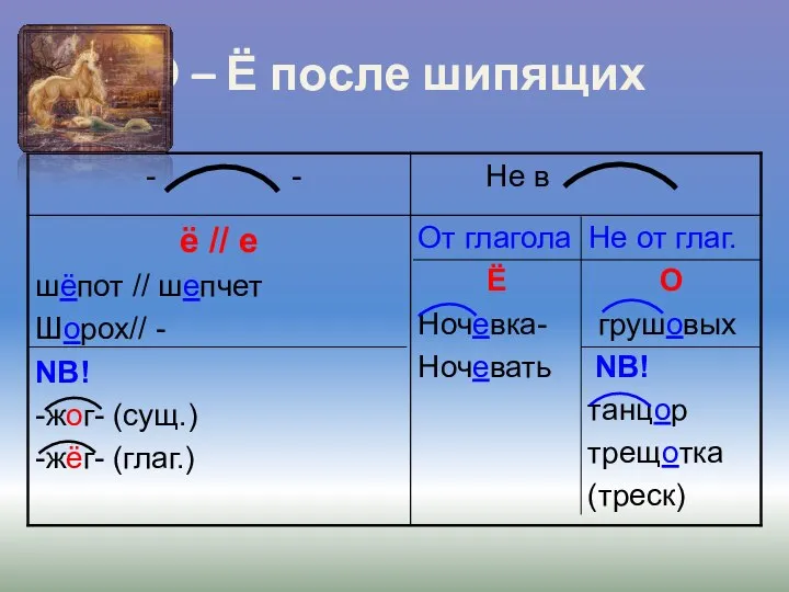 О – Ё после шипящих