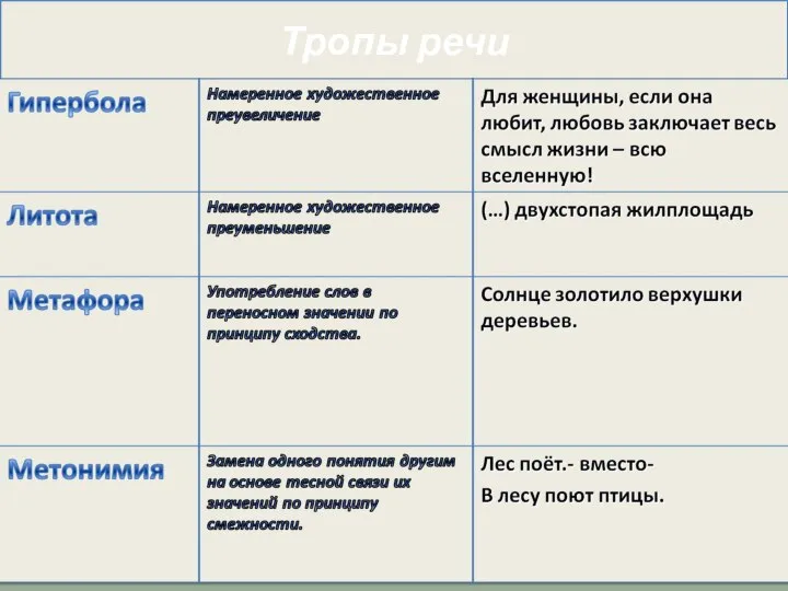 Тропы речи