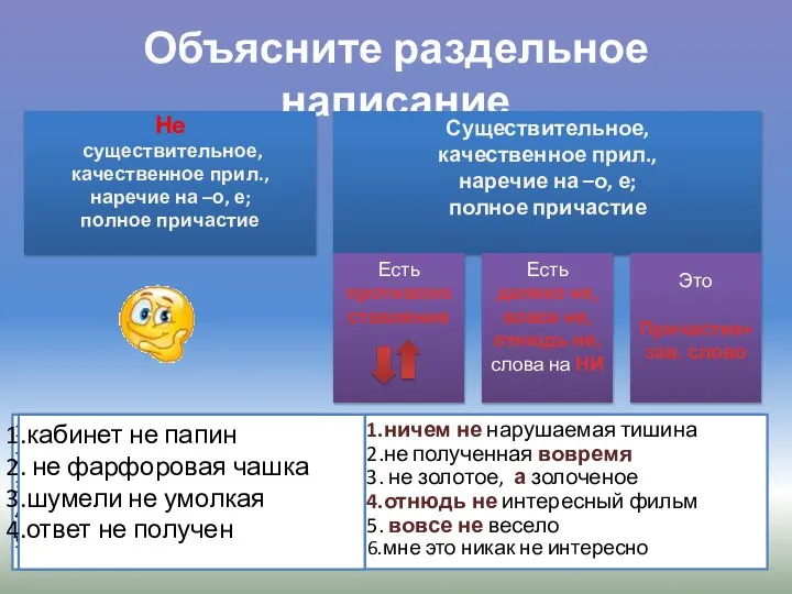 Объясните раздельное написание Существительное, качественное прил., наречие на –о, е; полное