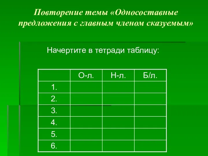 Повторение темы «Односоставные предложения с главным членом сказуемым» Начертите в тетради таблицу: