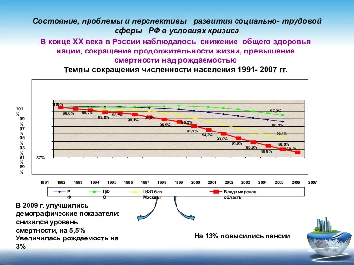 Состояние, проблемы и перспективы развития социально- трудовой сферы РФ в условиях