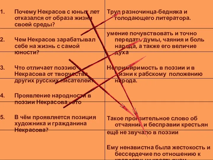 Почему Некрасов с юных лет отказался от образа жизни своей среды?