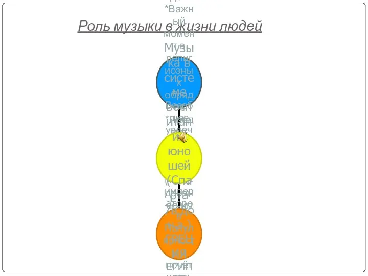 Роль музыки в жизни людей
