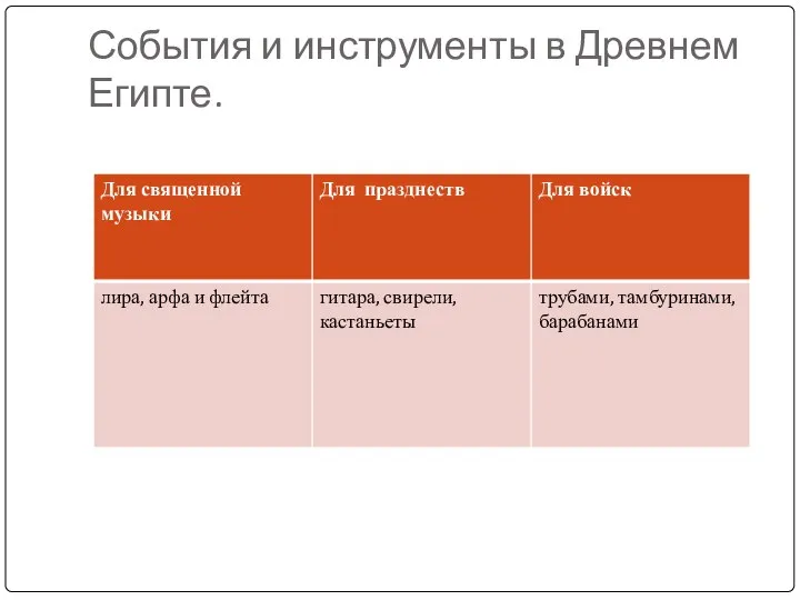 События и инструменты в Древнем Египте.