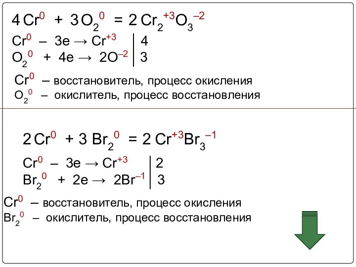 Cr0 + O20 = Cr2+3O3–2 4 2 3 Cr0 – 3e