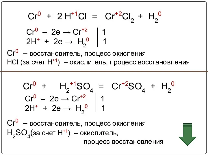 Cr0 + H+1Cl = Cr+2Cl2 + H20 Cr0 – 2e →