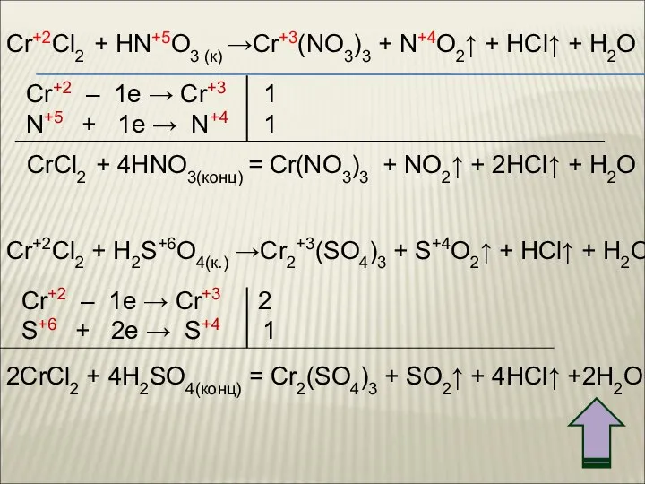 Cr+2Cl2 + HN+5O3 (к) →Cr+3(NO3)3 + N+4O2↑ + HCl↑ + H2O