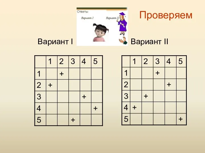 Проверяем Вариант I Вариант II