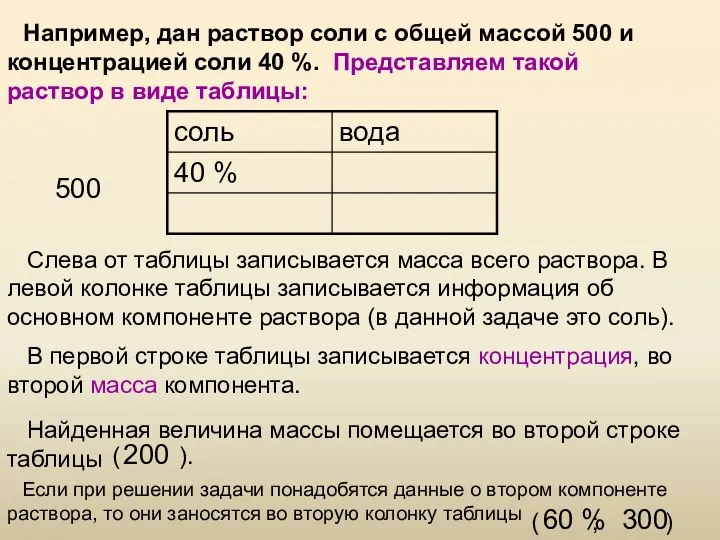 Например, дан раствор соли с общей массой 500 и концентрацией соли