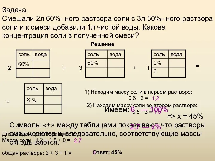 Задача. Смешали 2л 60%- ного раствора соли с 3л 50%- ного